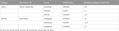 Identification of biomarkers and potential drug targets in osteoarthritis based on bioinformatics analysis and mendelian randomization